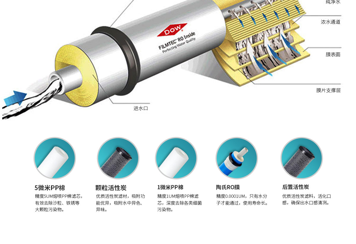 商用凈水解決方案