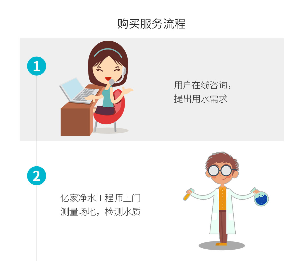 商用凈水解決方案