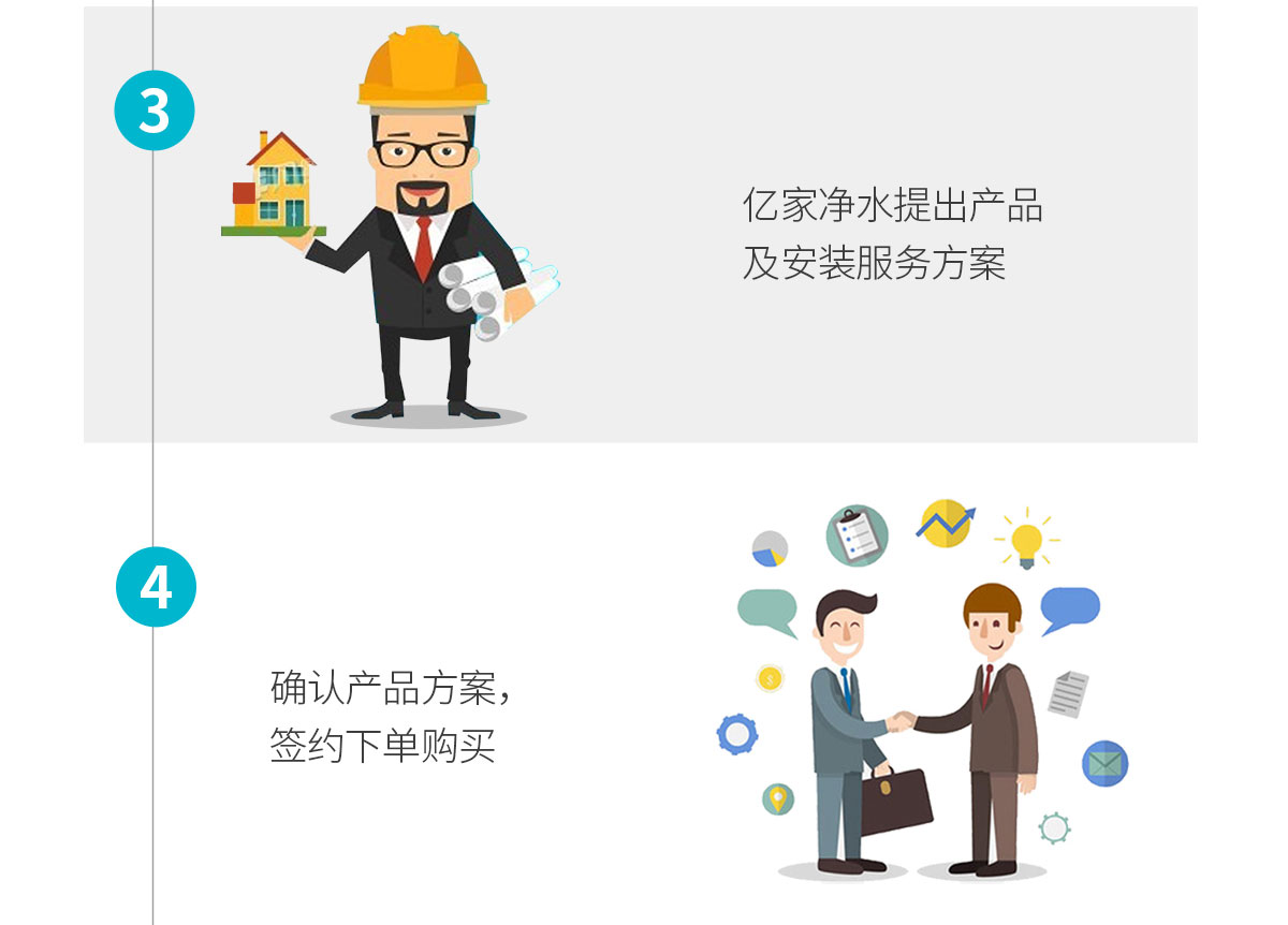 商用凈水解決方案