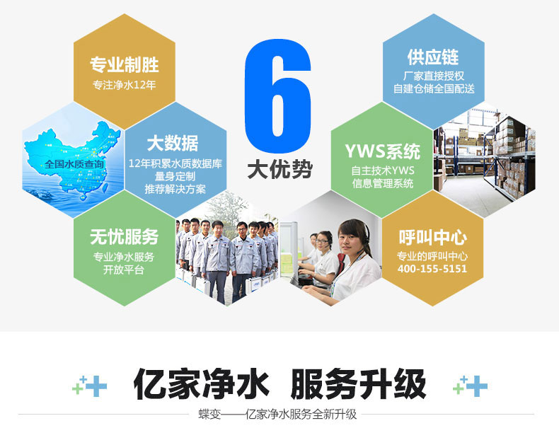 關于億家凈水